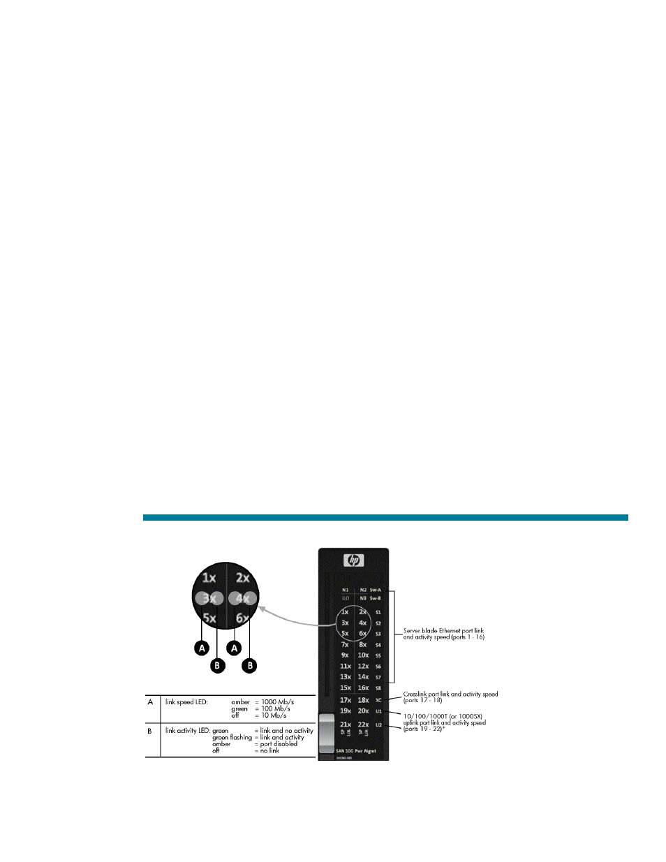 Serviceability and diagnostics | HP GbE2 User Manual | Page 14 / 22