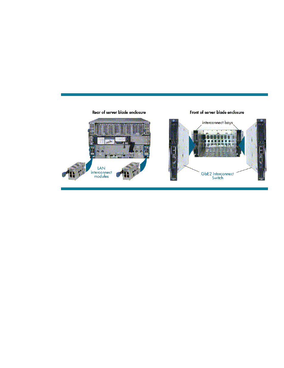 Gbe2 interconnect kit, Modular hot-swappable design, Support for copper and fiber-based networks | Interconnect switch architecture | HP GbE2 User Manual | Page 4 / 22