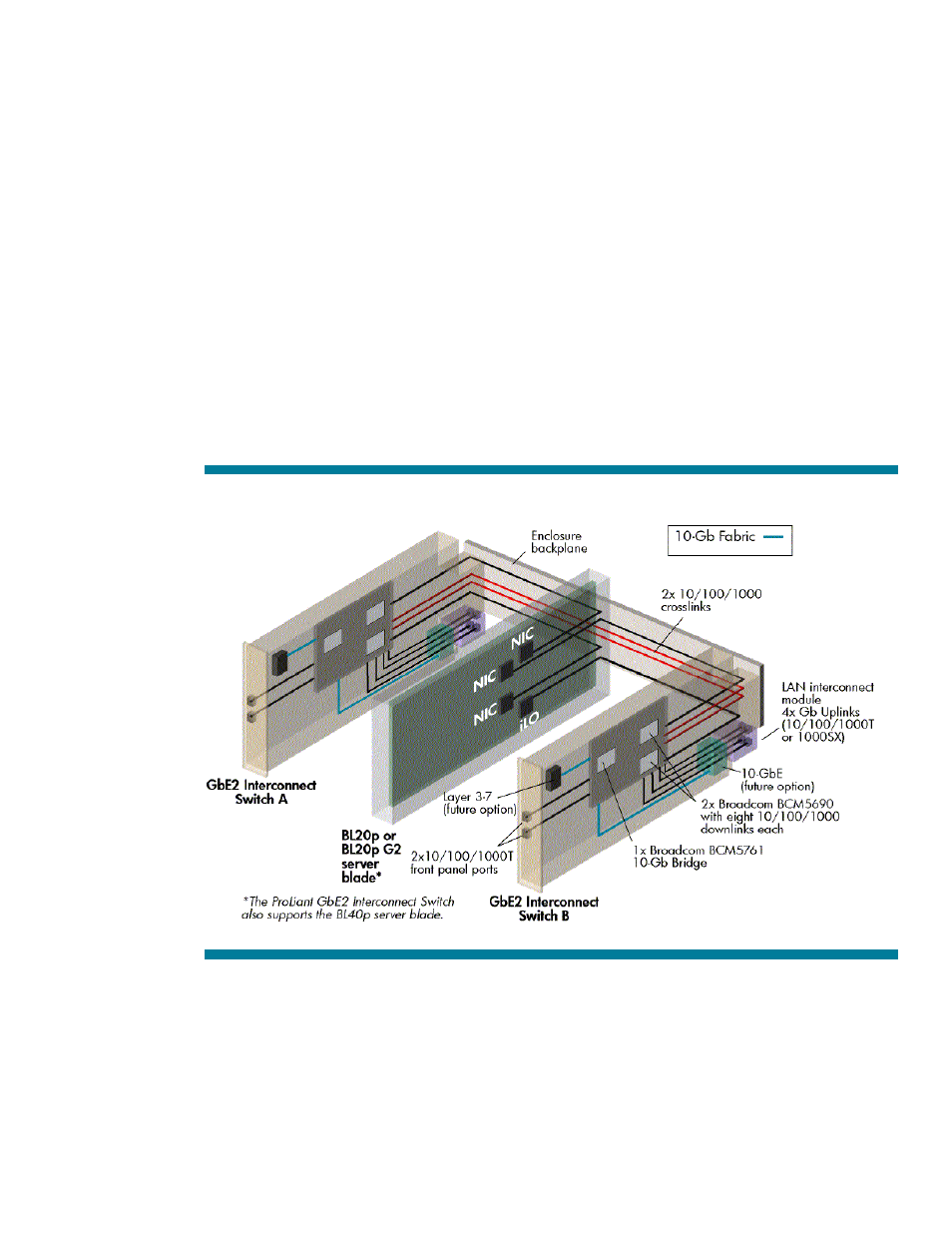 Downlink ports | HP GbE2 User Manual | Page 5 / 22