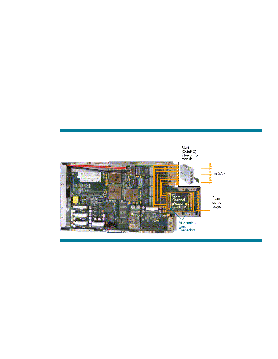 Fibre channel pass-through | HP GbE2 User Manual | Page 9 / 22