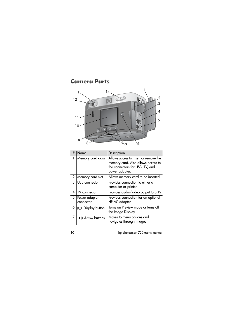 Camera parts | HP photosmart 720 User Manual | Page 10 / 88