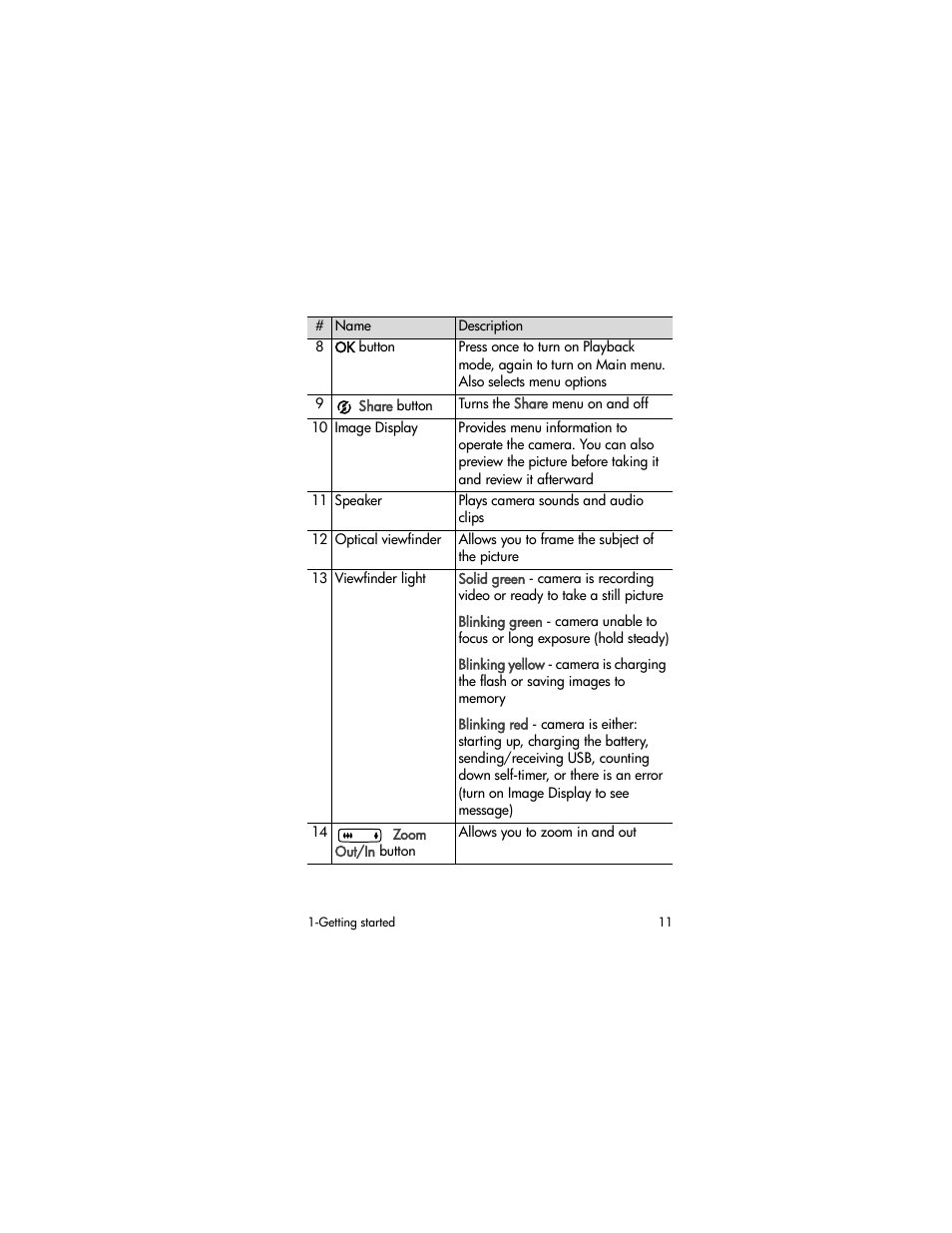 HP photosmart 720 User Manual | Page 11 / 88
