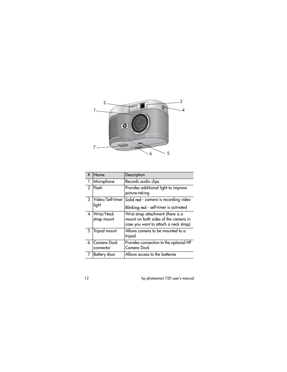 HP photosmart 720 User Manual | Page 12 / 88