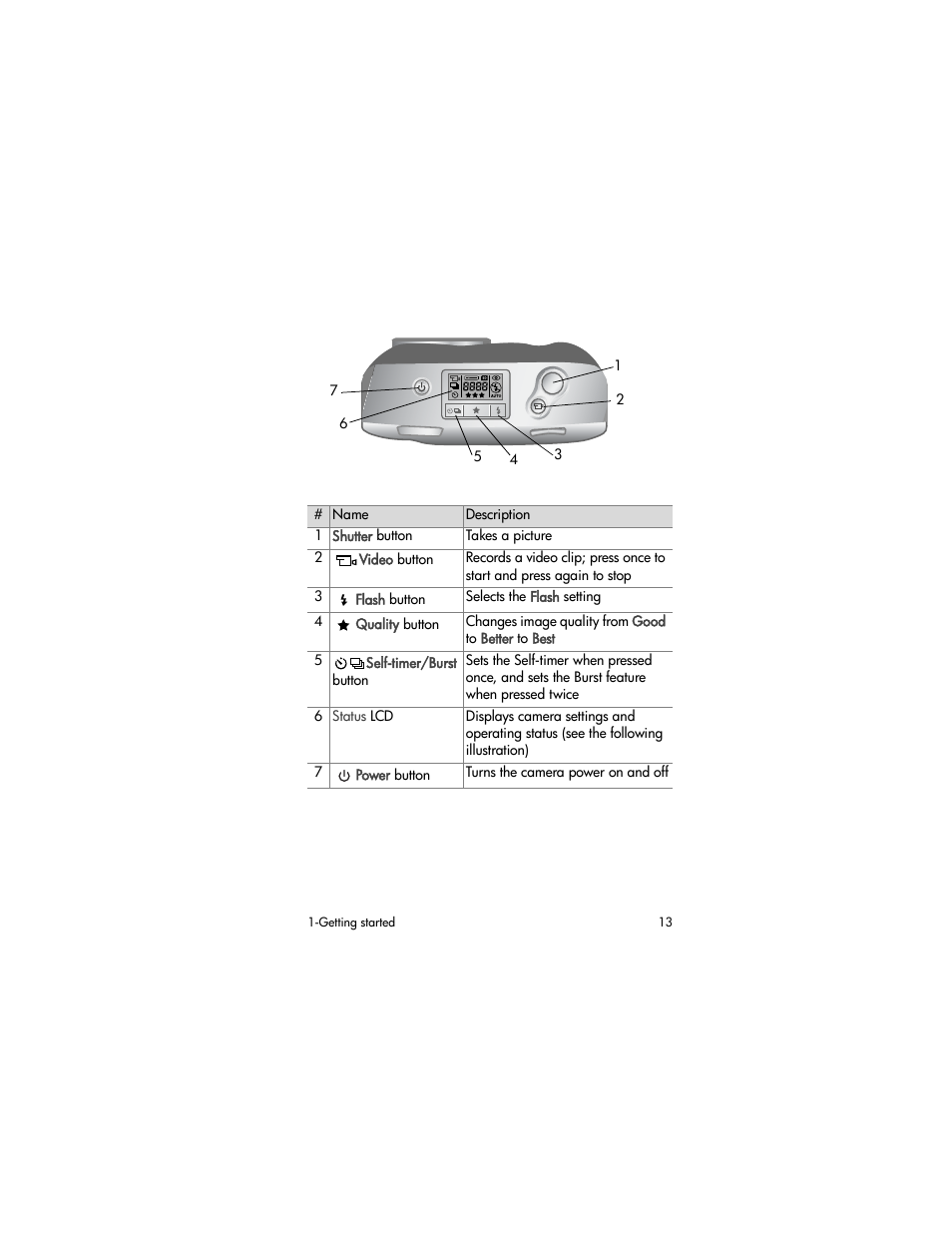 HP photosmart 720 User Manual | Page 13 / 88