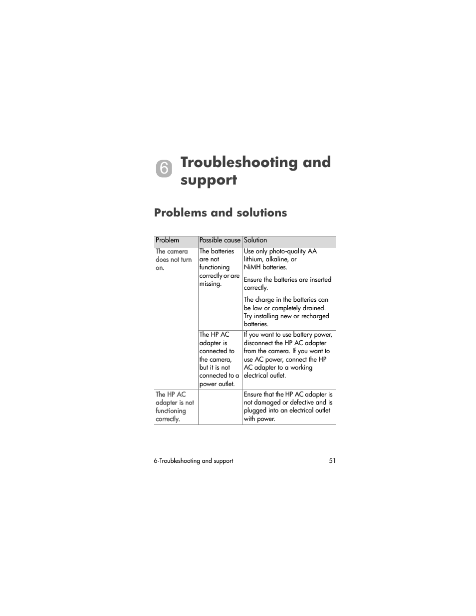 Troubleshooting and support, Problems and solutions | HP photosmart 720 User Manual | Page 51 / 88