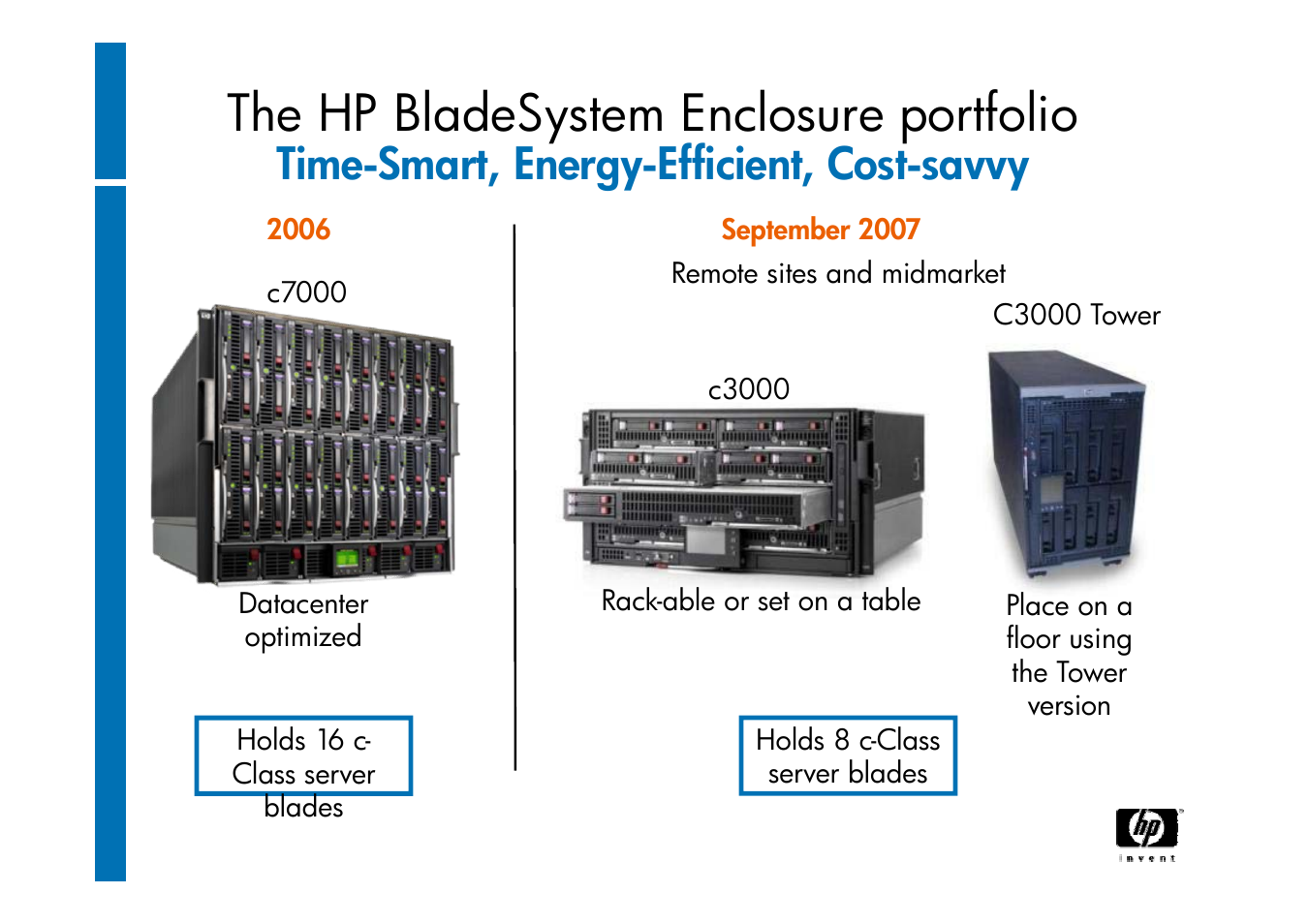 The hp bladesystem enclosure portfolio, Time-smart, energy-efficient, cost-savvy | HP ProLiant G6 User Manual | Page 10 / 58