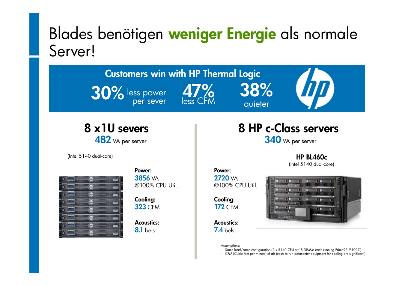 Slide number 11, 8 x1u severs, 8 hp c-class servers | Customers win with hp thermal logic | HP ProLiant G6 User Manual | Page 11 / 58