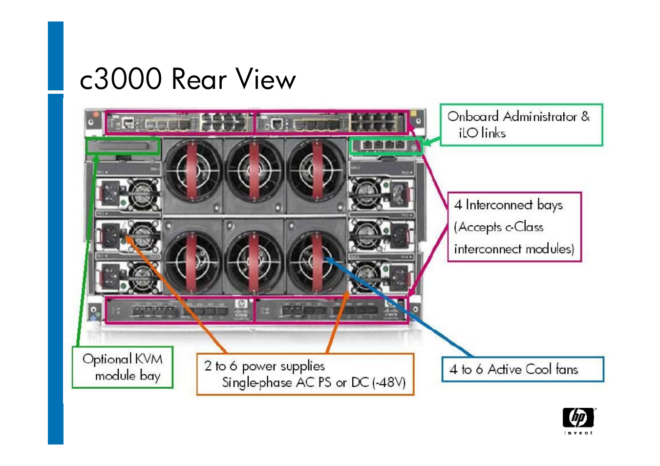 C3000 rear view | HP ProLiant G6 User Manual | Page 13 / 58