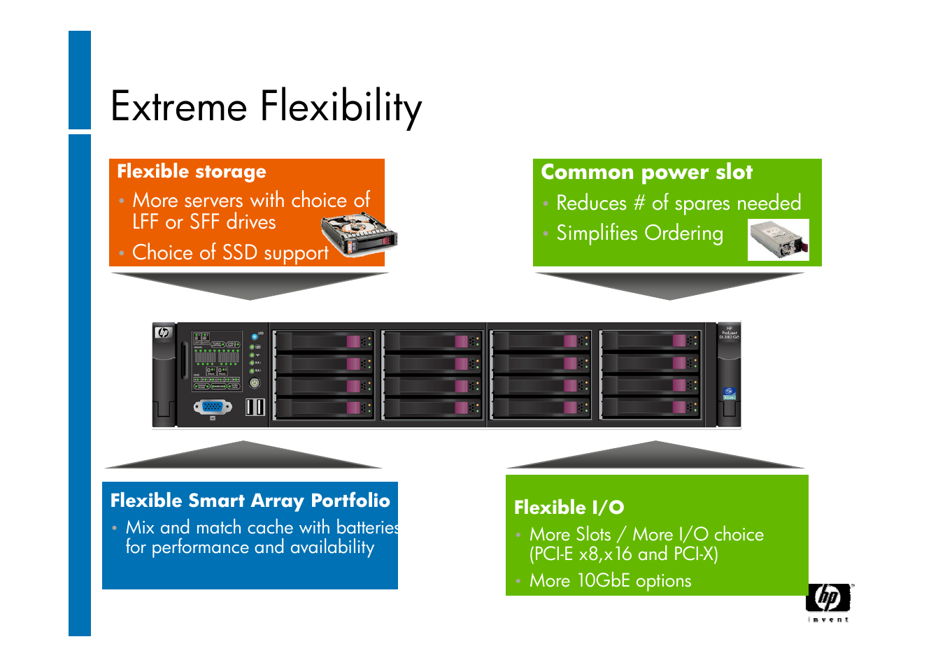 Extreme flexibility | HP ProLiant G6 User Manual | Page 19 / 58