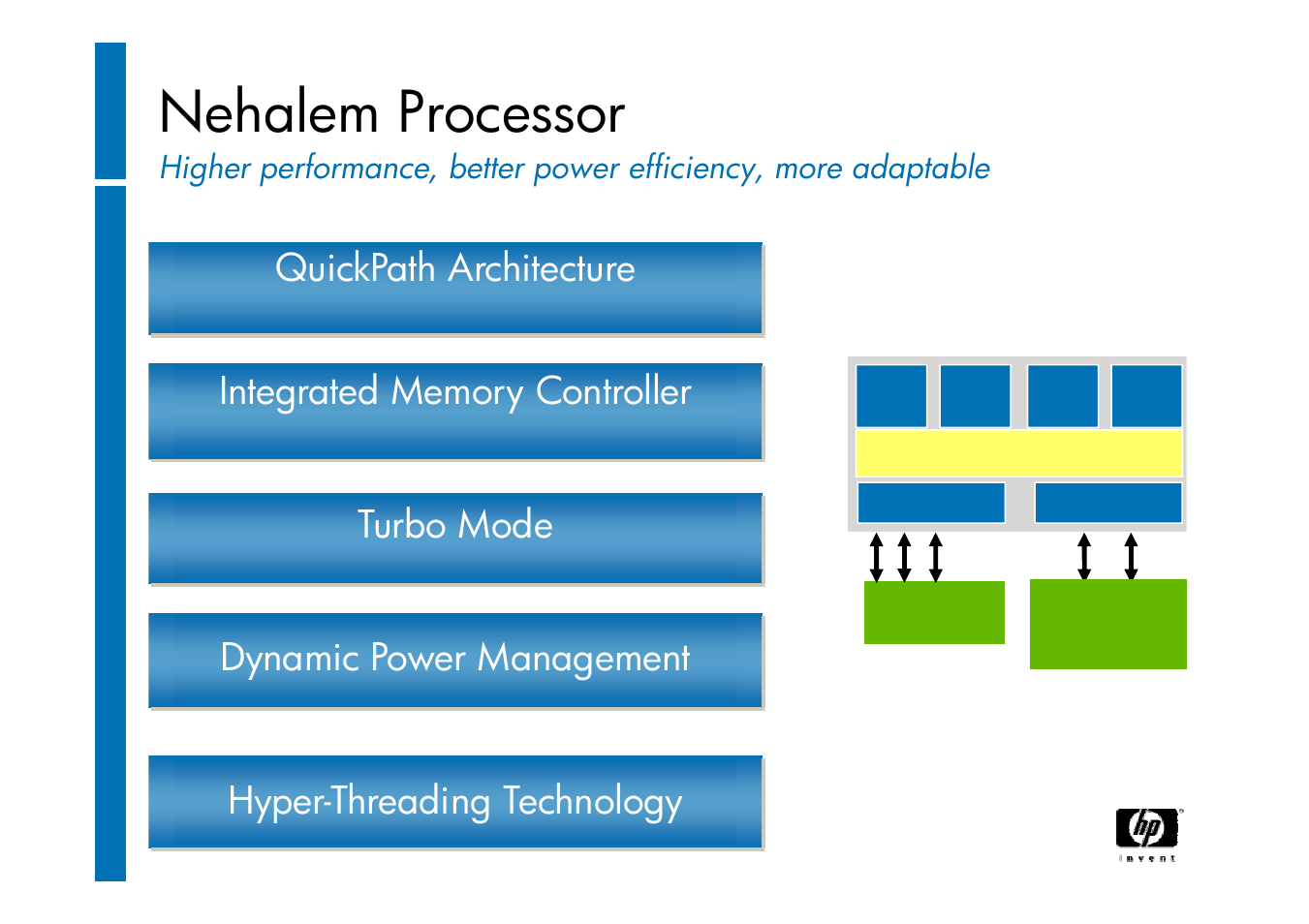 Nehalem processor, Quickpath architecture, Turbo mode | HP ProLiant G6 User Manual | Page 21 / 58