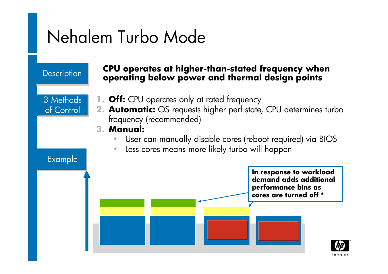 Nehalem turbo mode, Frequency (f) | HP ProLiant G6 User Manual | Page 23 / 58