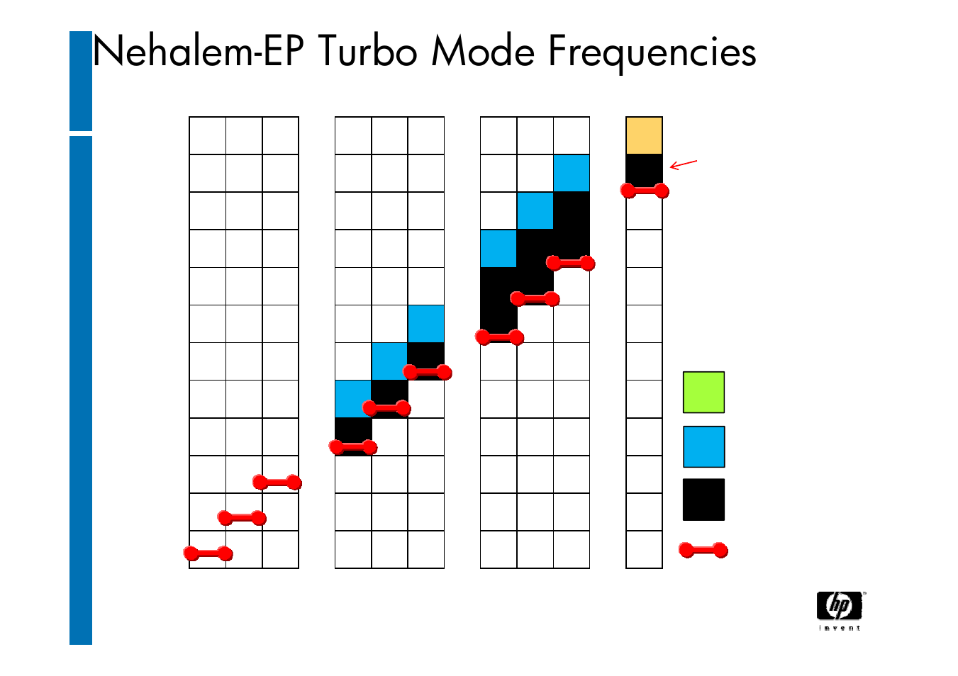 Nehalem-ep turbo mode frequencies | HP ProLiant G6 User Manual | Page 24 / 58