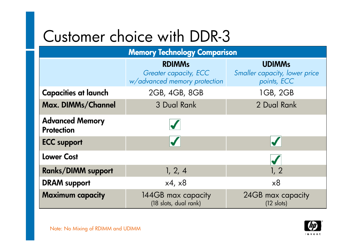 Customer choice with ddr-3 | HP ProLiant G6 User Manual | Page 27 / 58