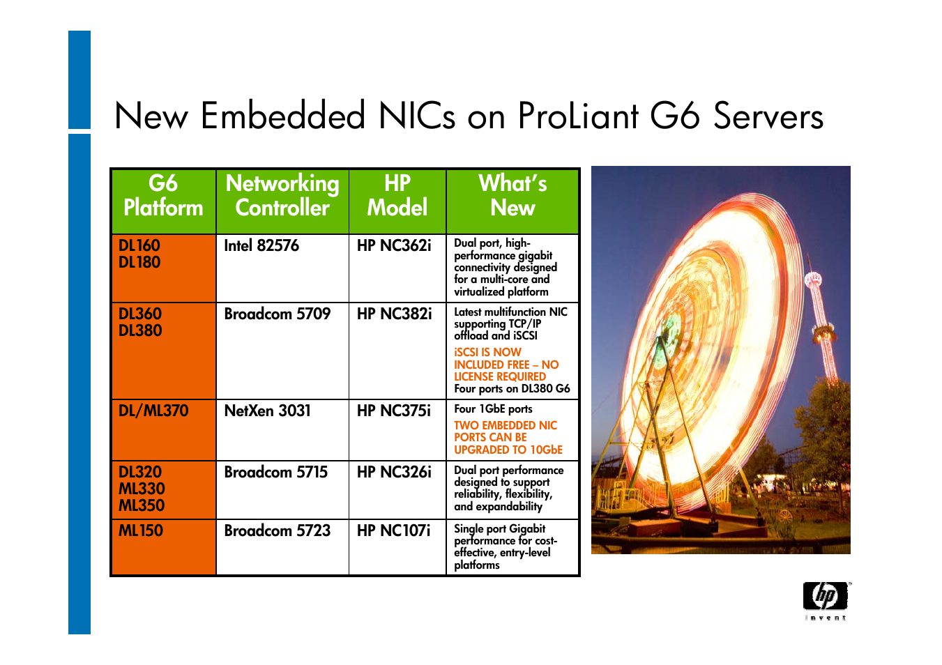 New embedded nics on proliant g6 servers | HP ProLiant G6 User Manual | Page 34 / 58