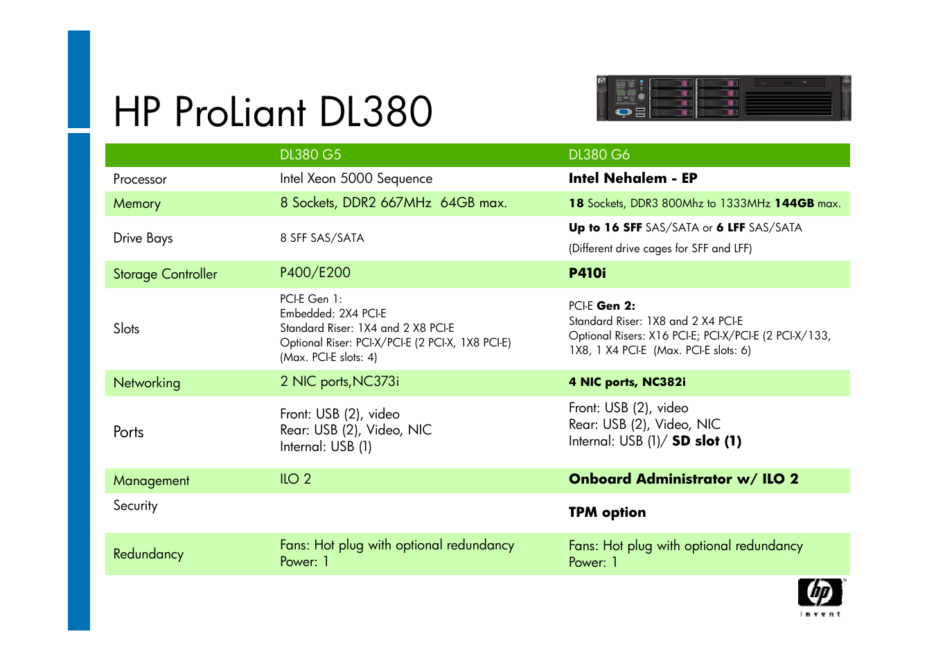 Slide number 42, Hp proliant dl380 | HP ProLiant G6 User Manual | Page 42 / 58