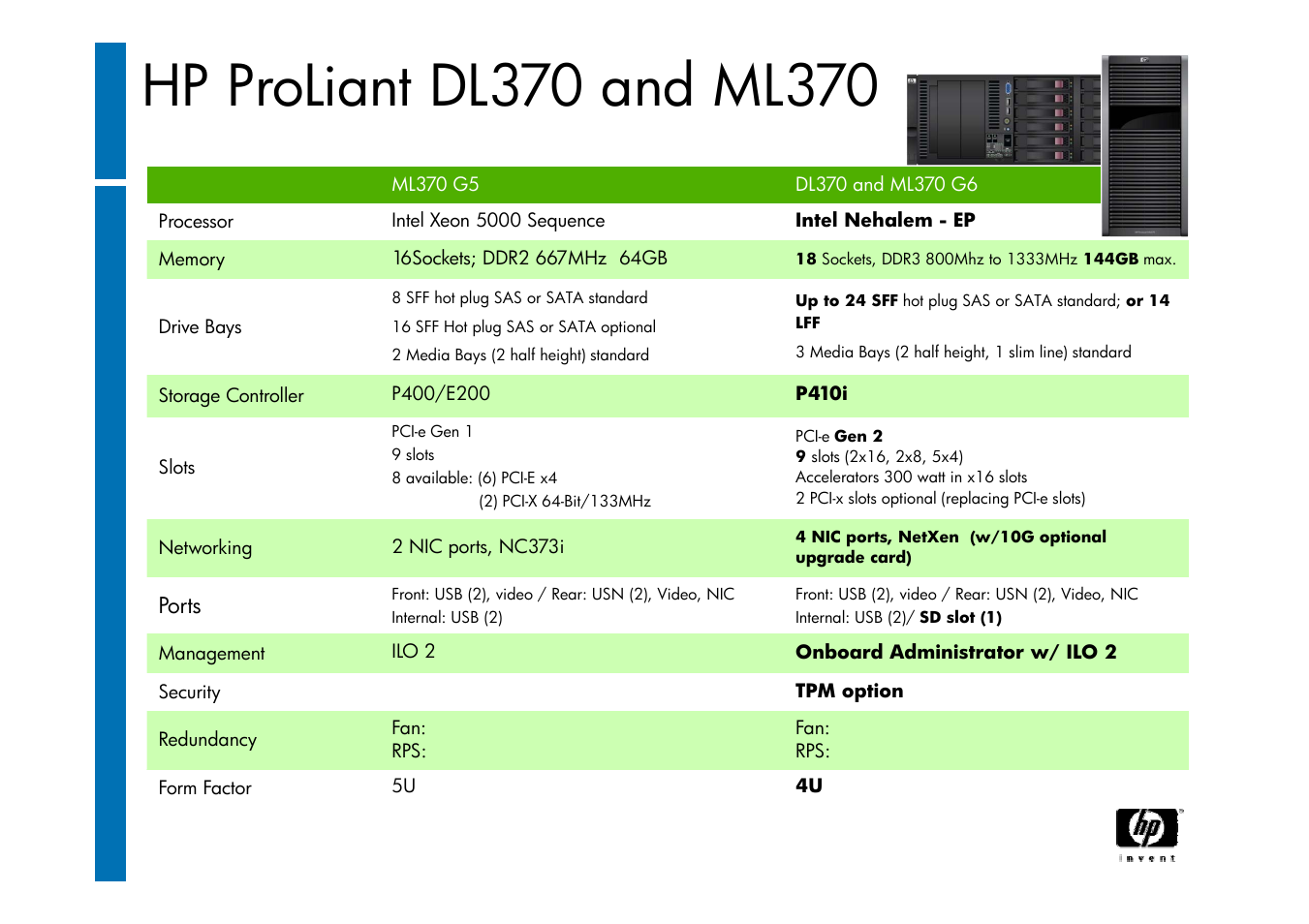 Slide number 44 | HP ProLiant G6 User Manual | Page 44 / 58