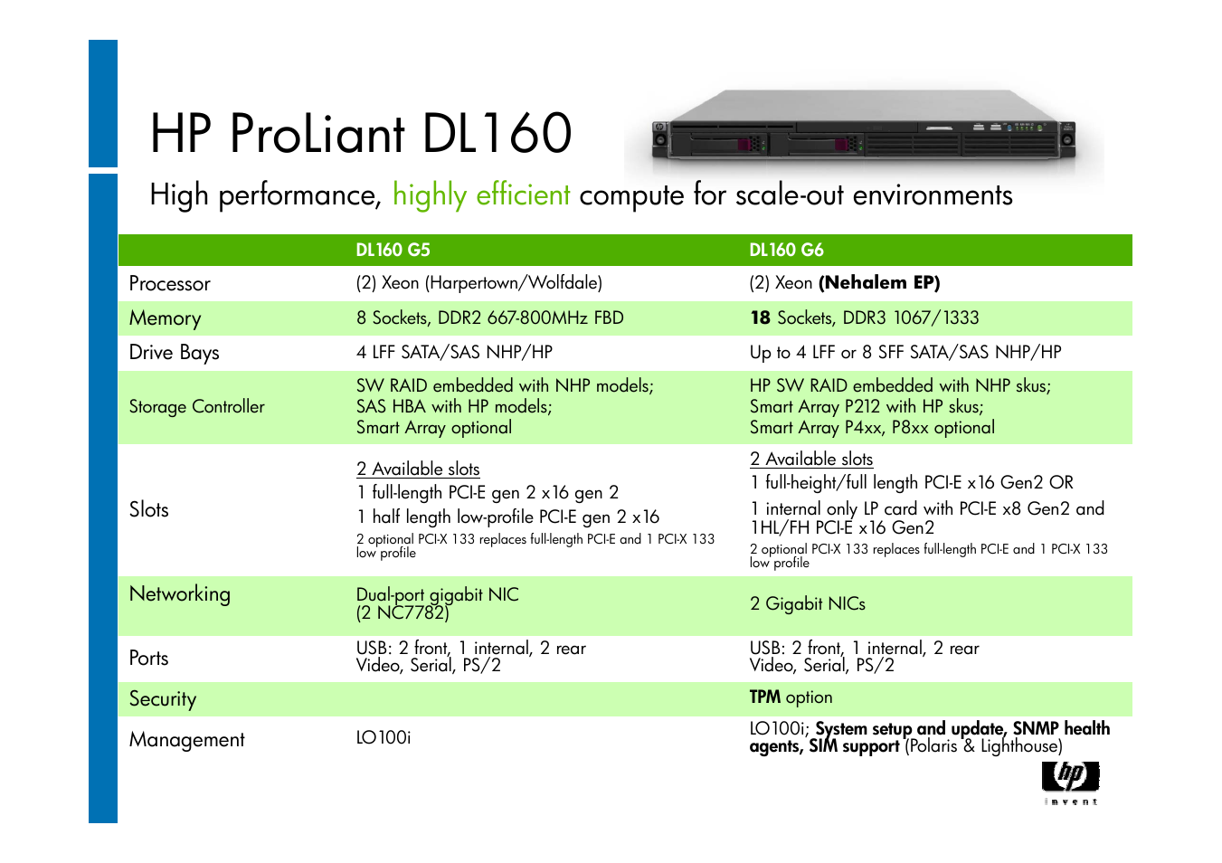 Hp proliant dl160 | HP ProLiant G6 User Manual | Page 47 / 58