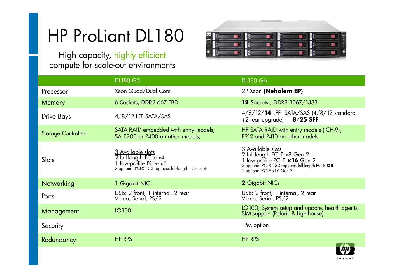 Hp proliant dl180 | HP ProLiant G6 User Manual | Page 48 / 58