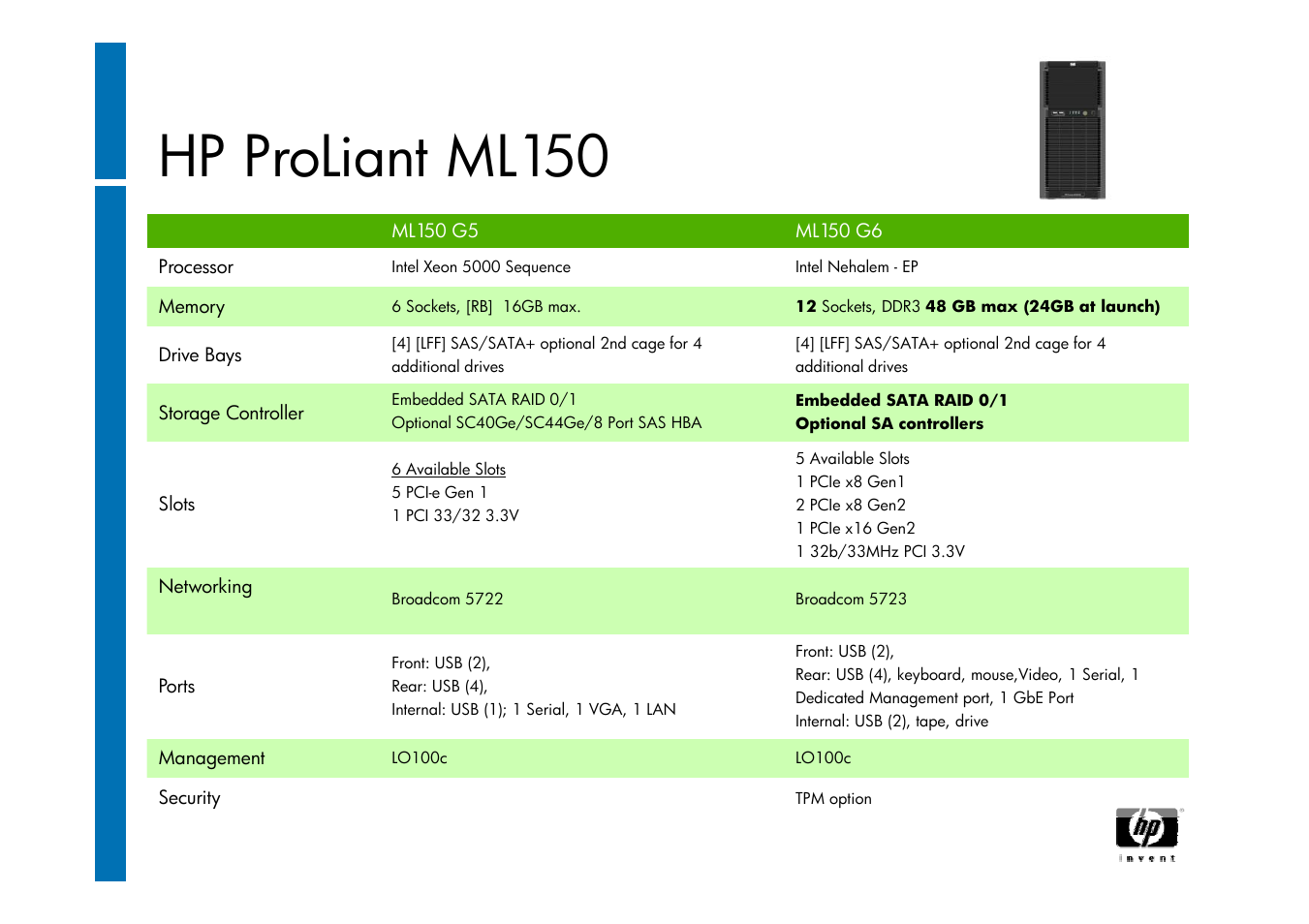 Slide number 49, Hp proliant ml150 | HP ProLiant G6 User Manual | Page 49 / 58