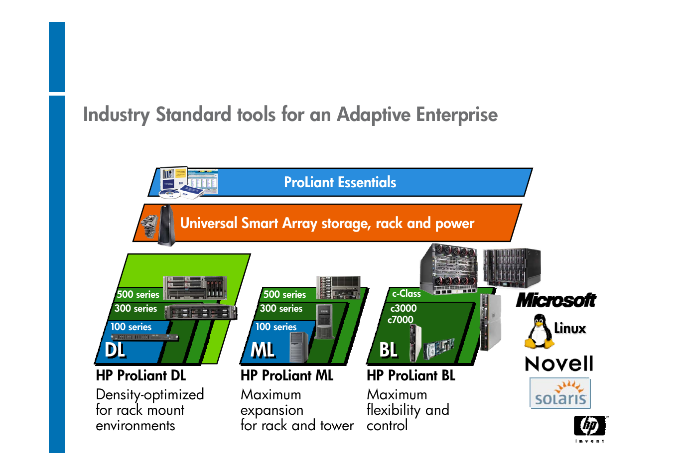 Hp proliant server linien, Industry standard tools for an adaptive enterprise | HP ProLiant G6 User Manual | Page 5 / 58