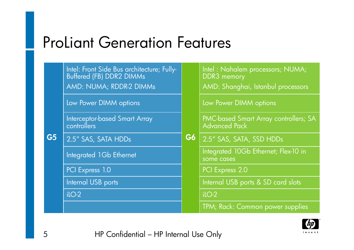 Proliant generation features | HP ProLiant G6 User Manual | Page 51 / 58