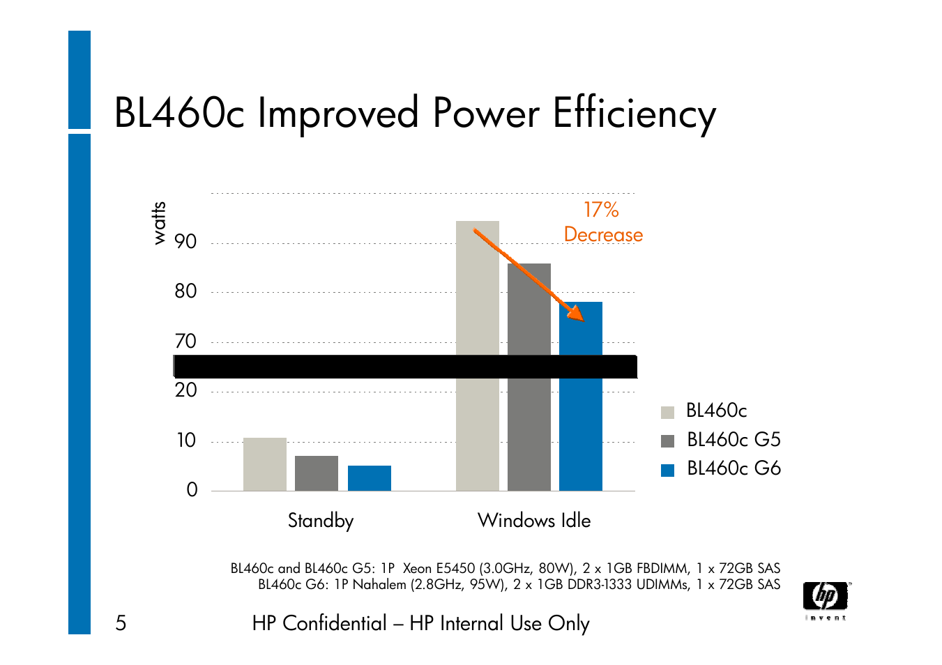 Bl460c improved power efficiency | HP ProLiant G6 User Manual | Page 53 / 58