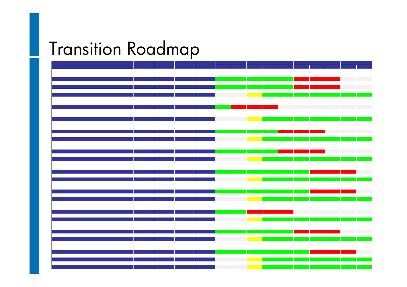 Transition roadmap, Hp confidential nda required | HP ProLiant G6 User Manual | Page 57 / 58