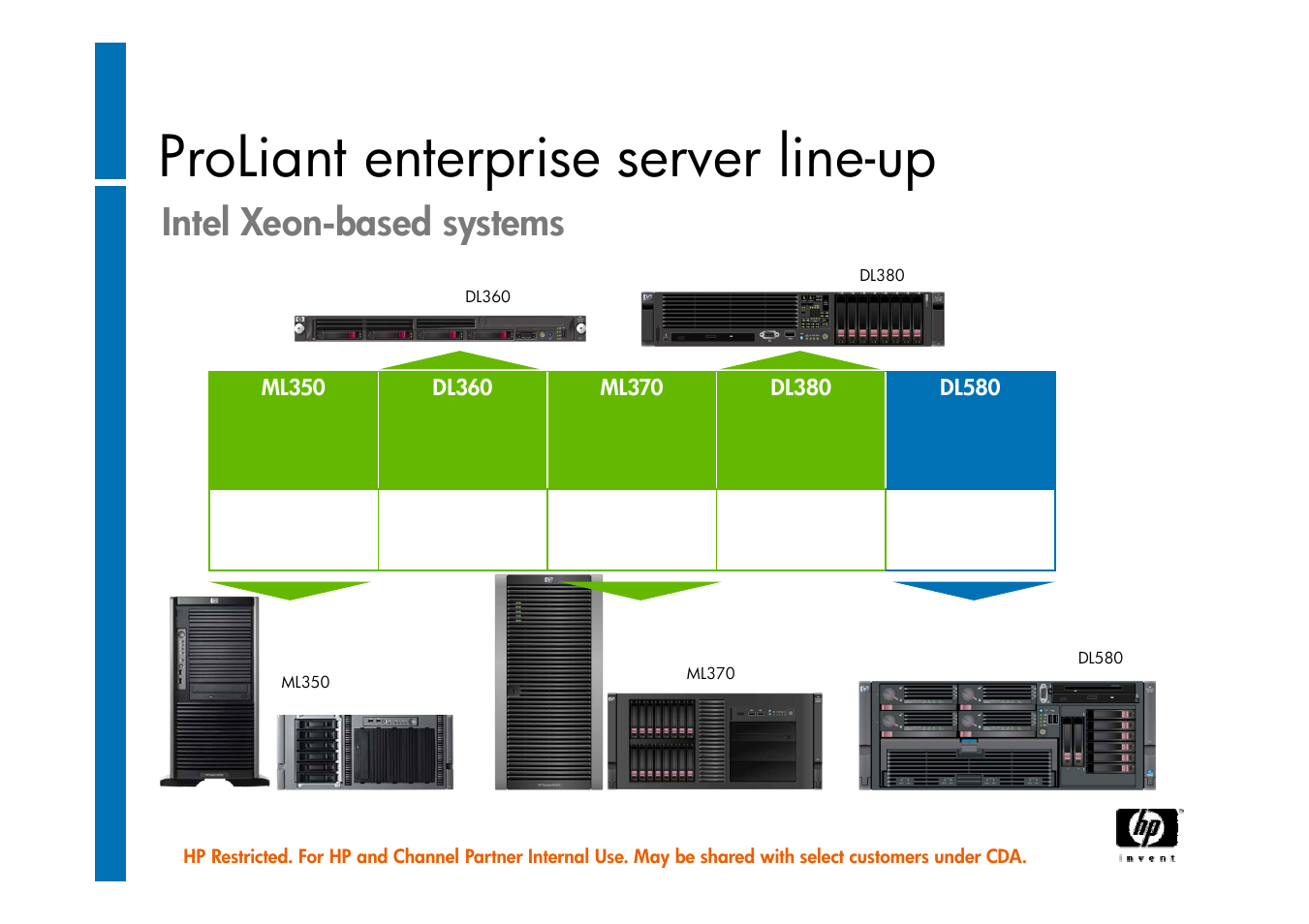 Proliant enterprise server line-up, Intel xeon-based systems | HP ProLiant G6 User Manual | Page 9 / 58