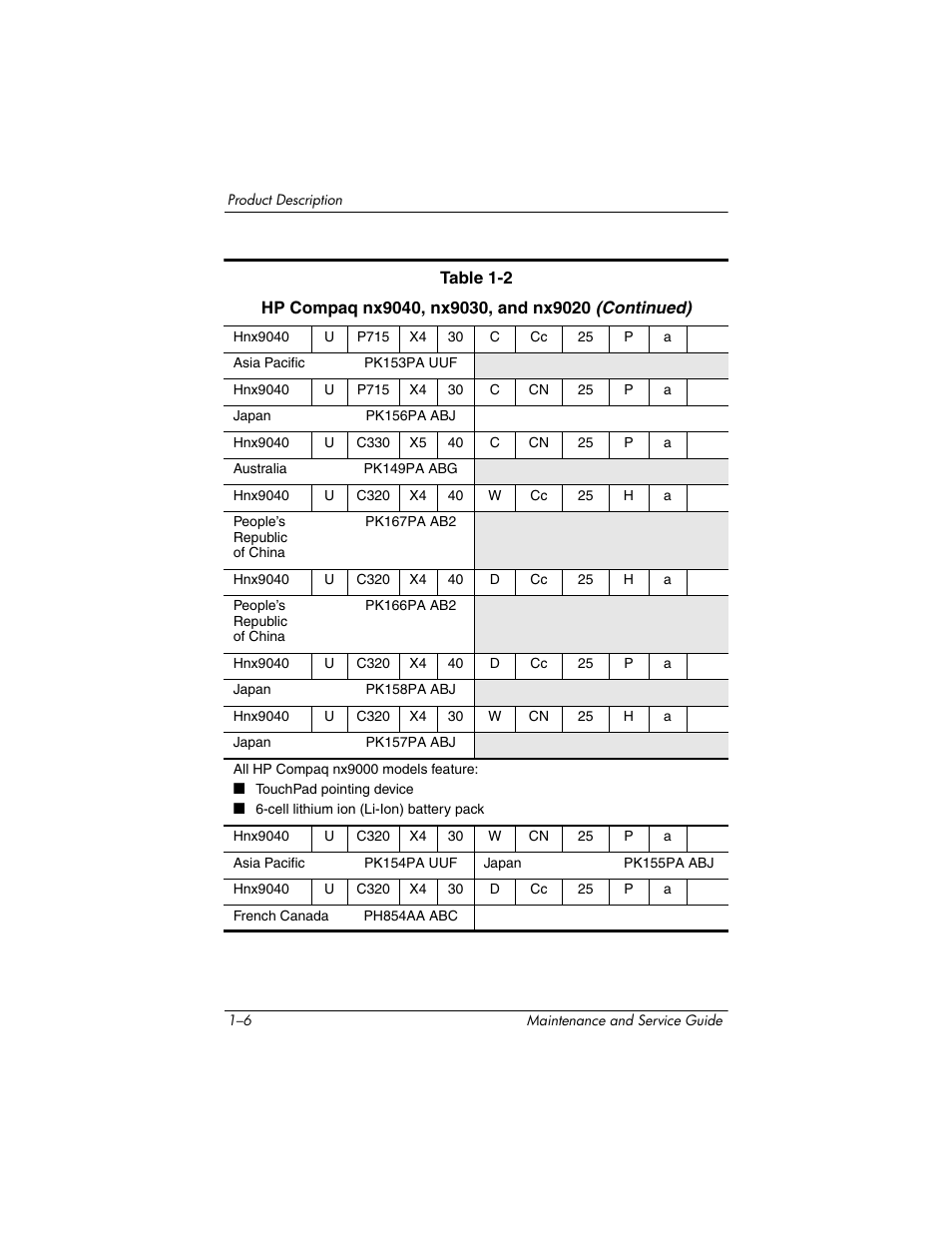 HP ZE4900 User Manual | Page 11 / 182