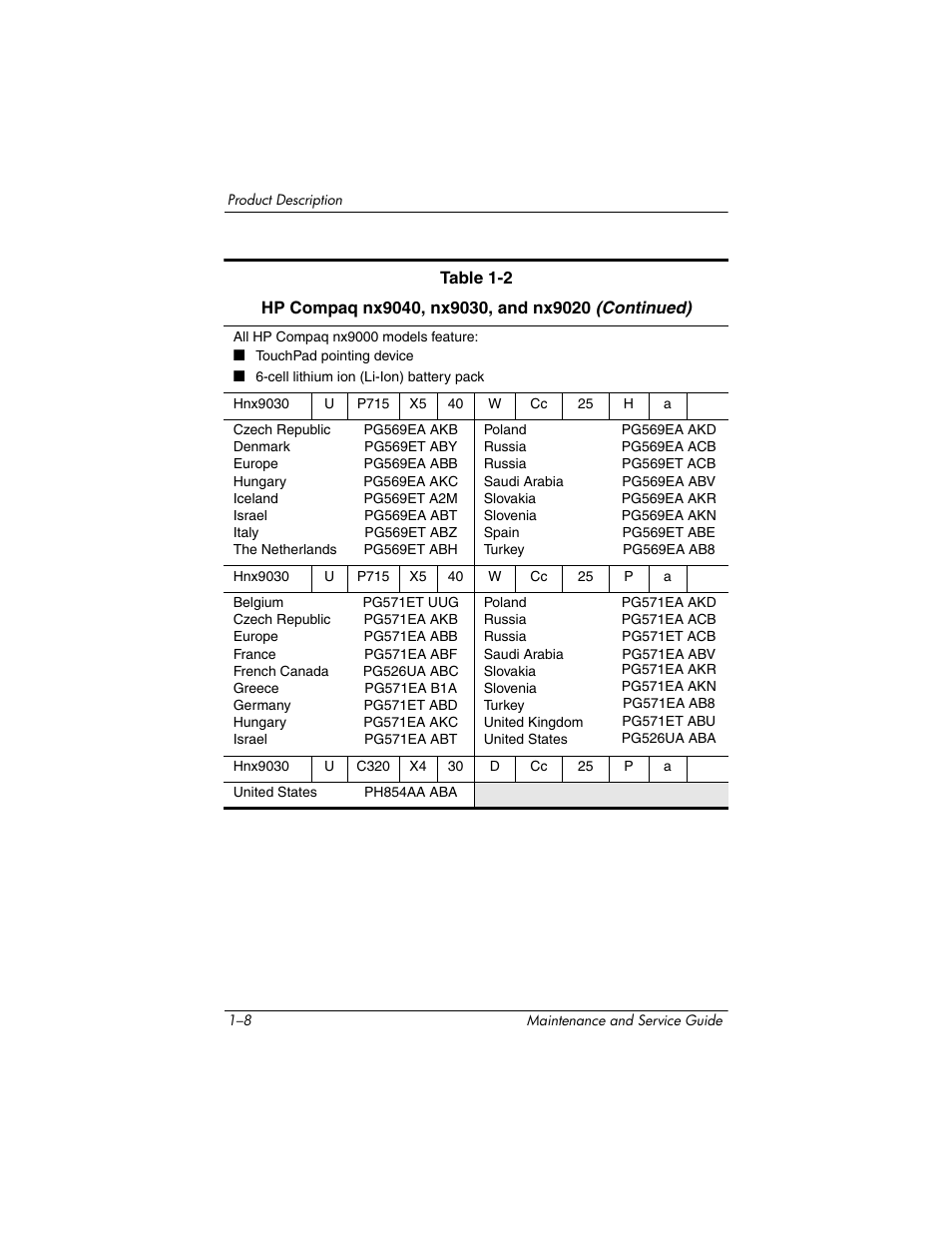 HP ZE4900 User Manual | Page 13 / 182