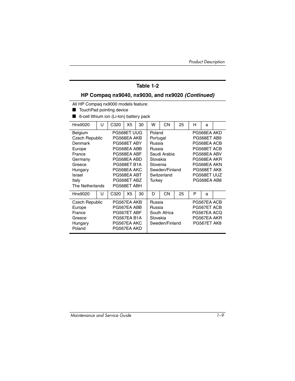 HP ZE4900 User Manual | Page 14 / 182