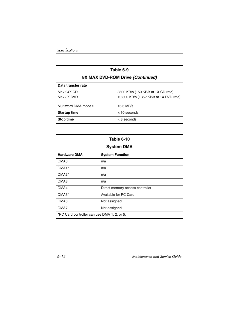 HP ZE4900 User Manual | Page 140 / 182