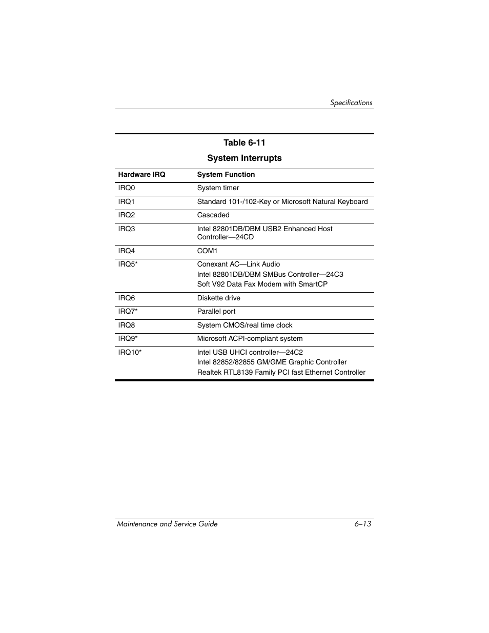 HP ZE4900 User Manual | Page 141 / 182