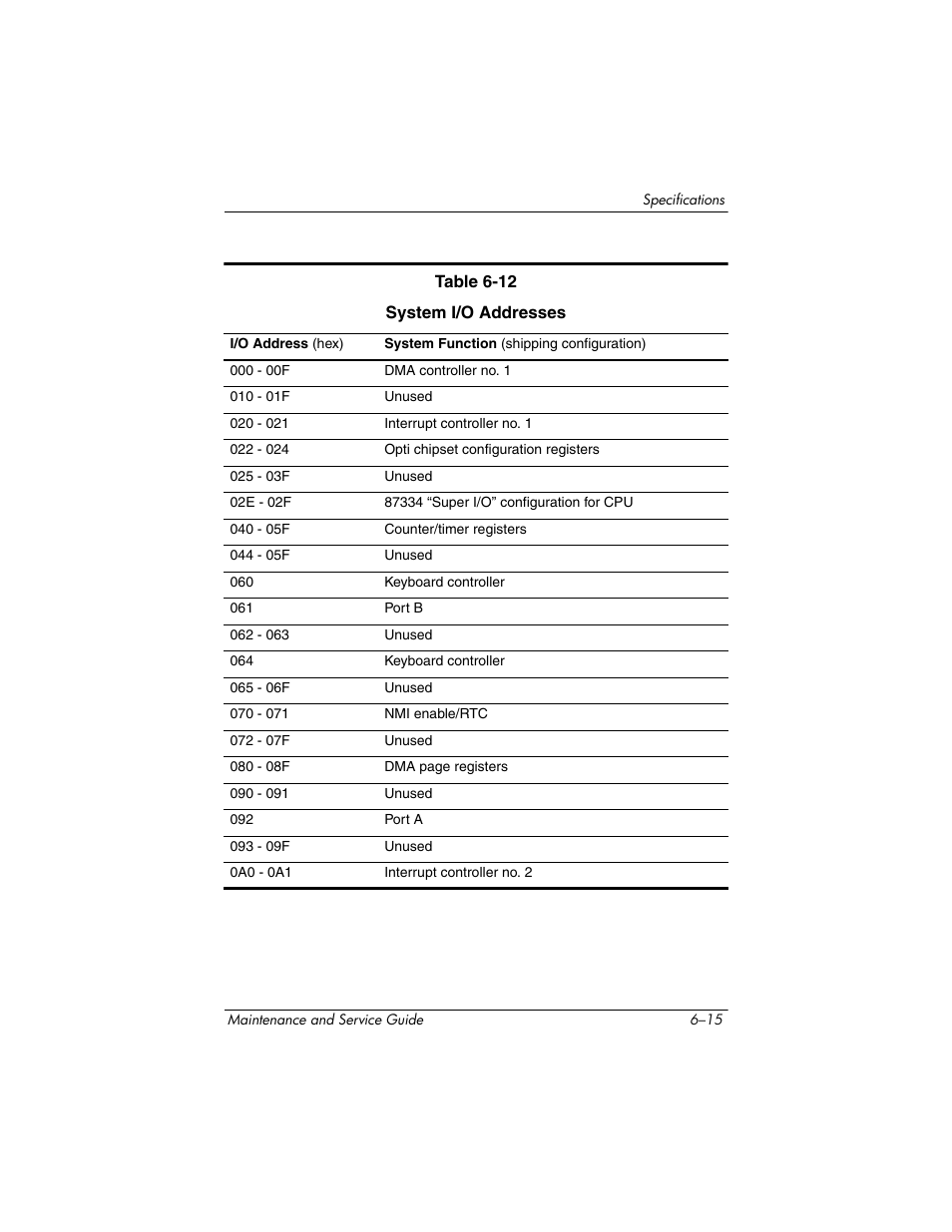 HP ZE4900 User Manual | Page 143 / 182