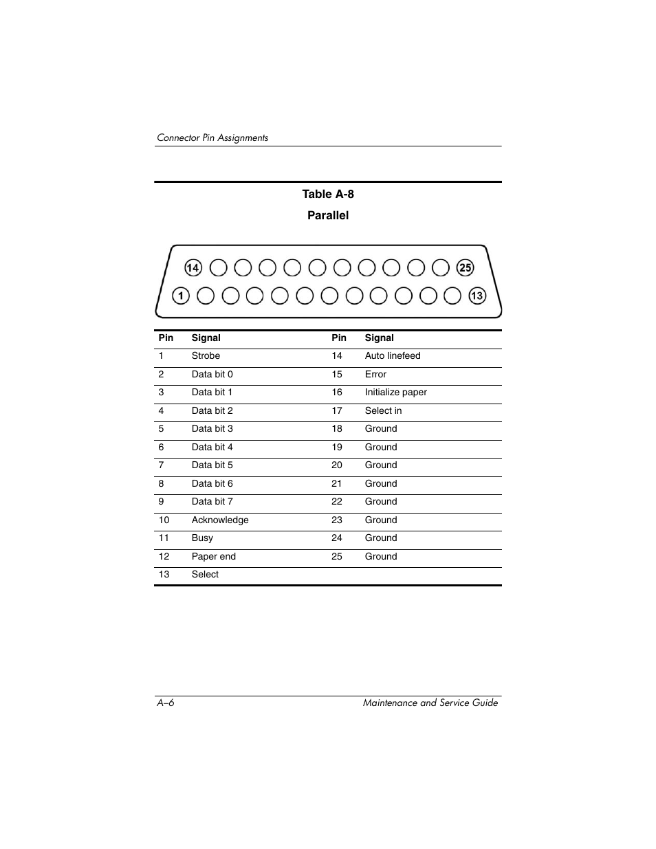 HP ZE4900 User Manual | Page 152 / 182