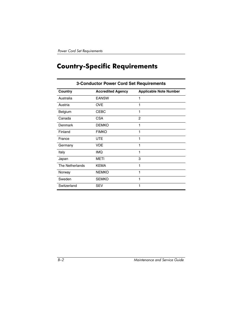 Country-specific requirements | HP ZE4900 User Manual | Page 155 / 182