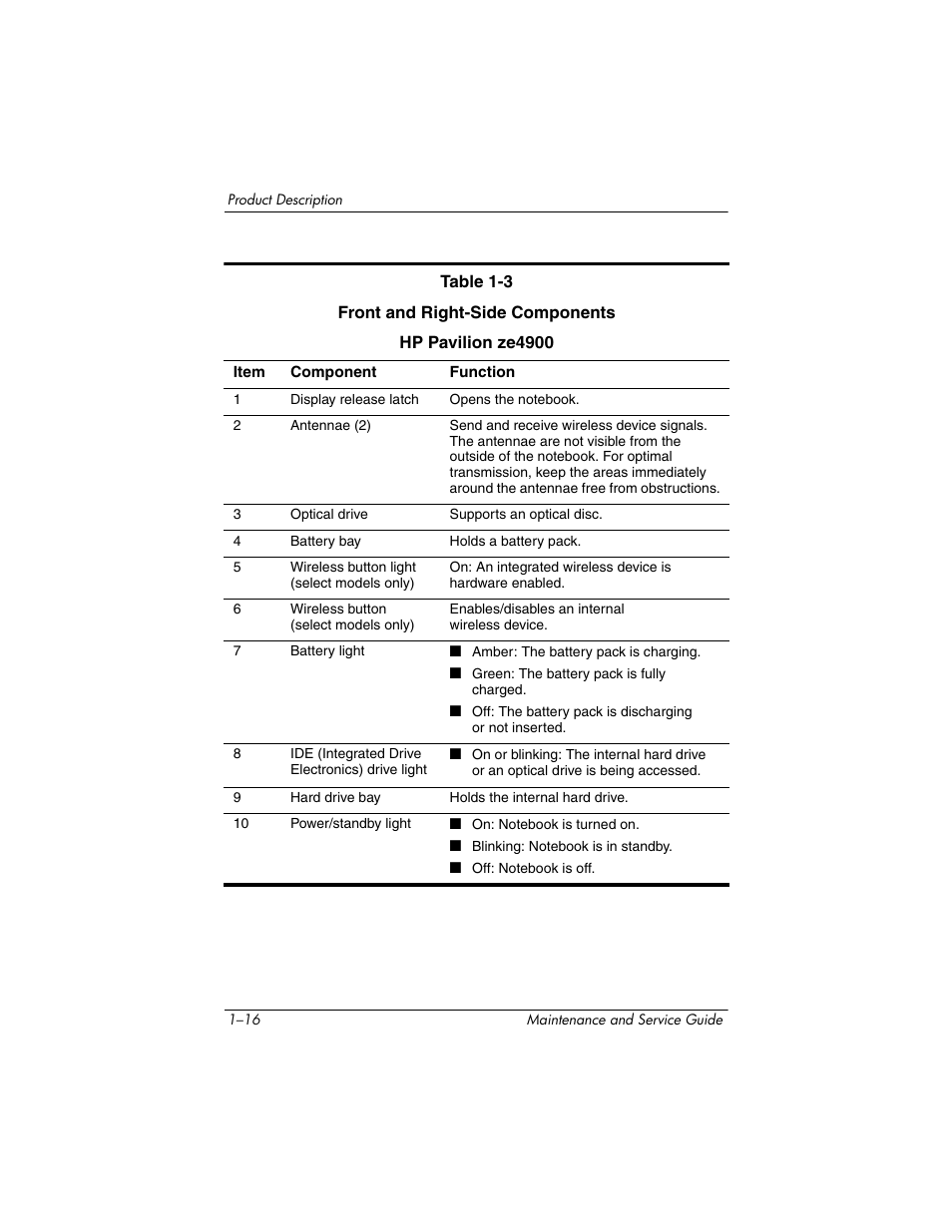 HP ZE4900 User Manual | Page 21 / 182