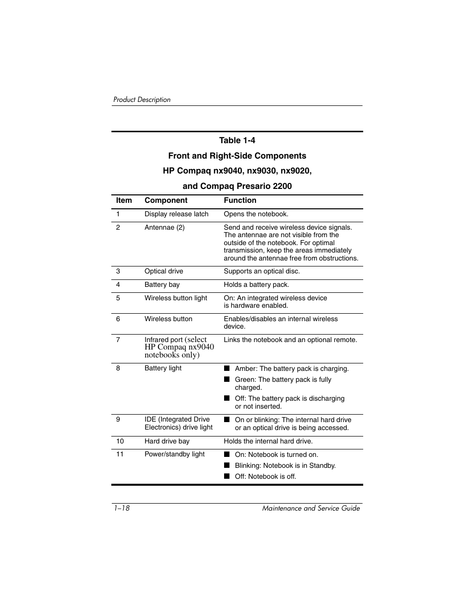 HP ZE4900 User Manual | Page 23 / 182