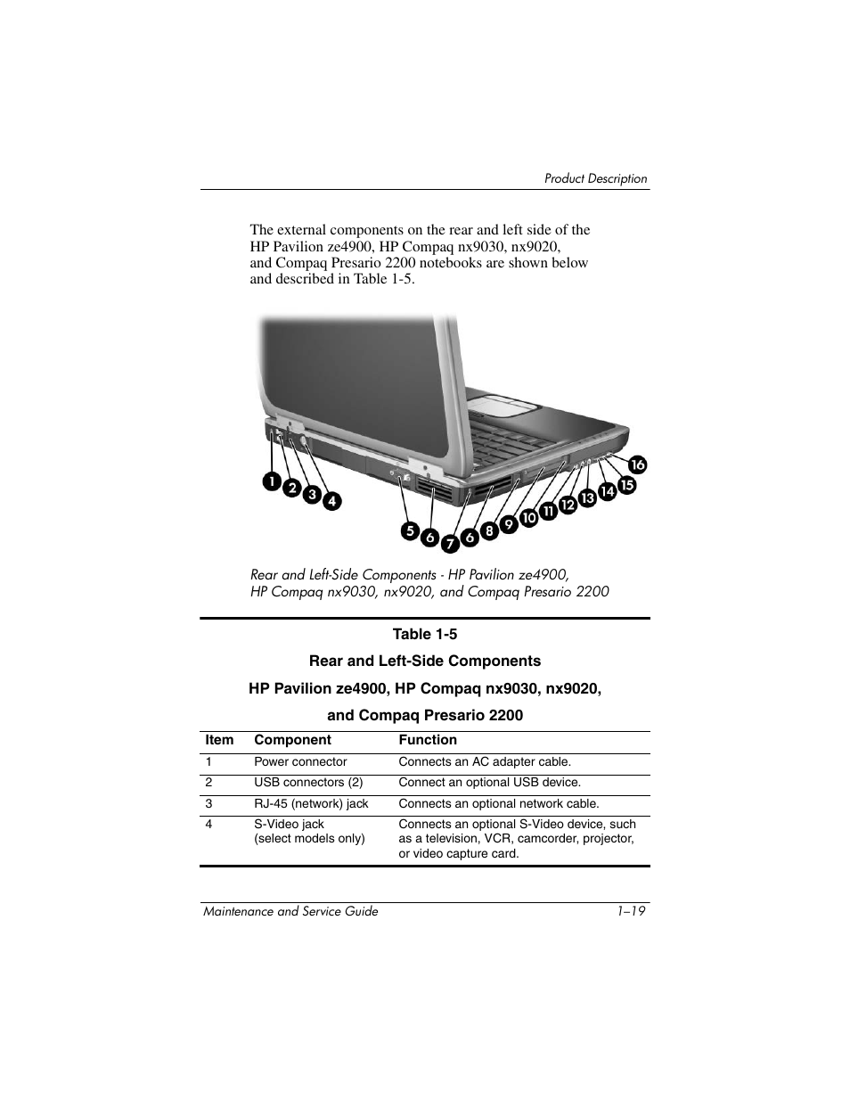 HP ZE4900 User Manual | Page 24 / 182