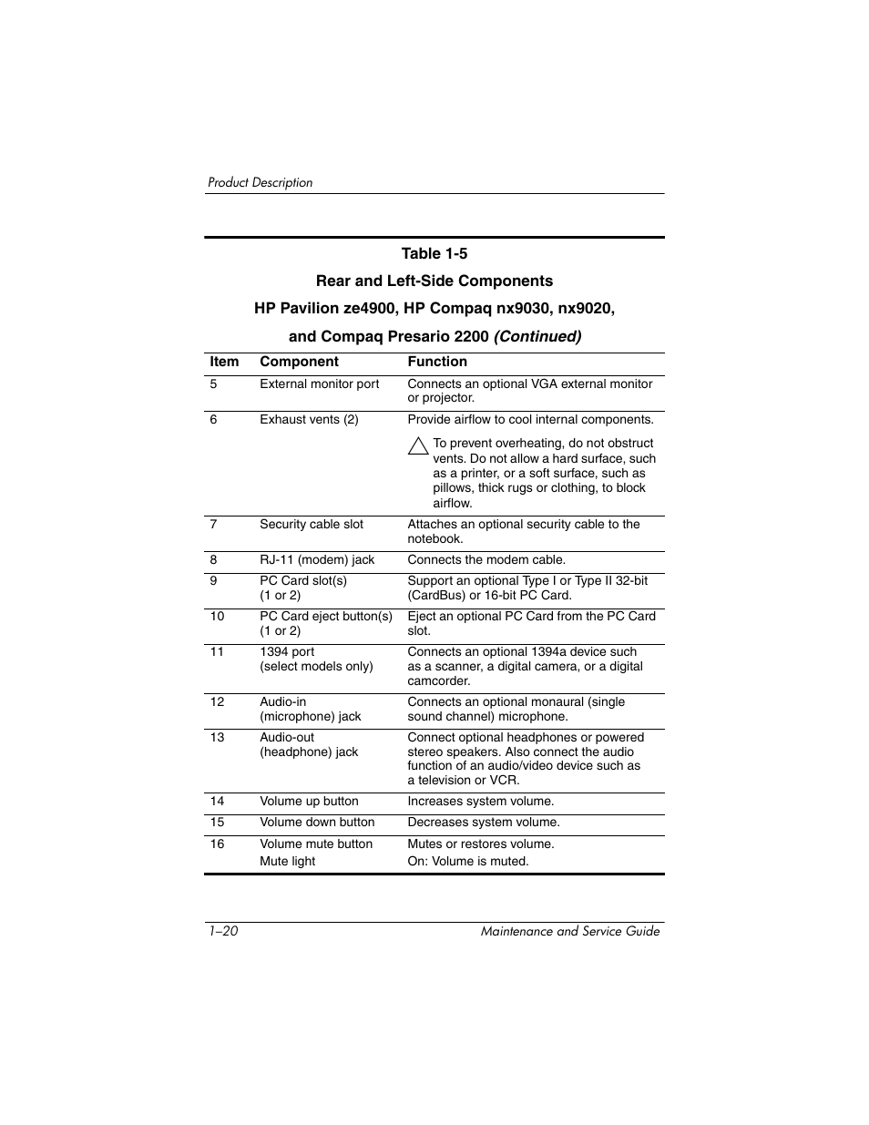 HP ZE4900 User Manual | Page 25 / 182