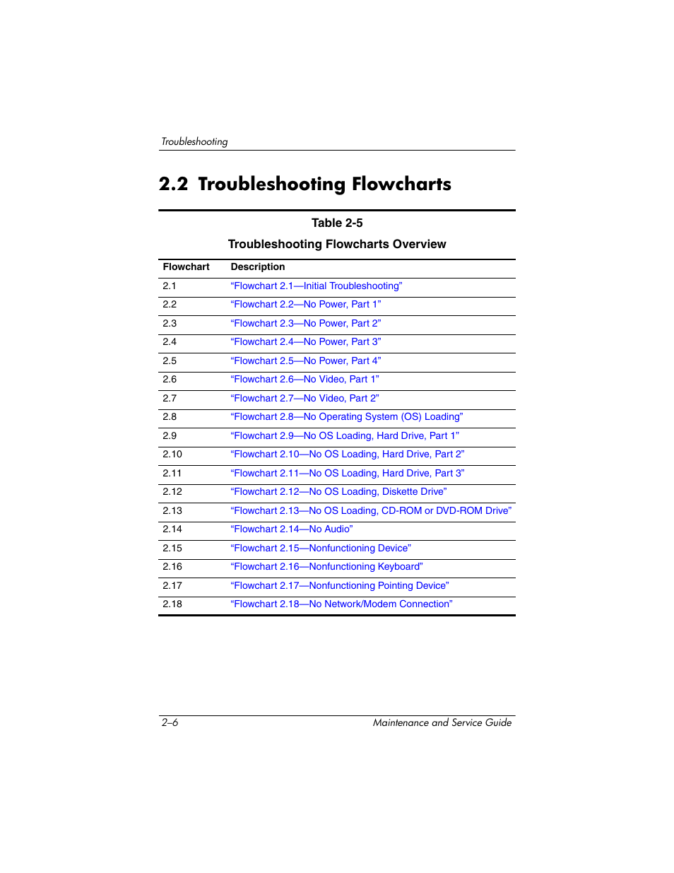 2 troubleshooting flowcharts, 2 troubleshooting flowcharts –6 | HP ZE4900 User Manual | Page 44 / 182