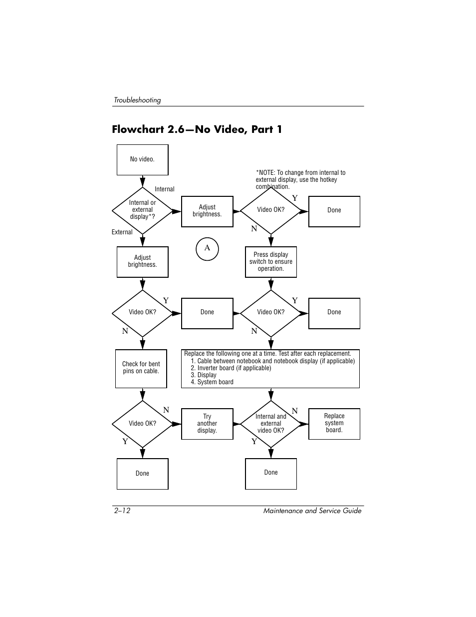 Flowchart 2.6-no video, part 1, Flowchart 2.6—no video, part 1 | HP ZE4900 User Manual | Page 50 / 182