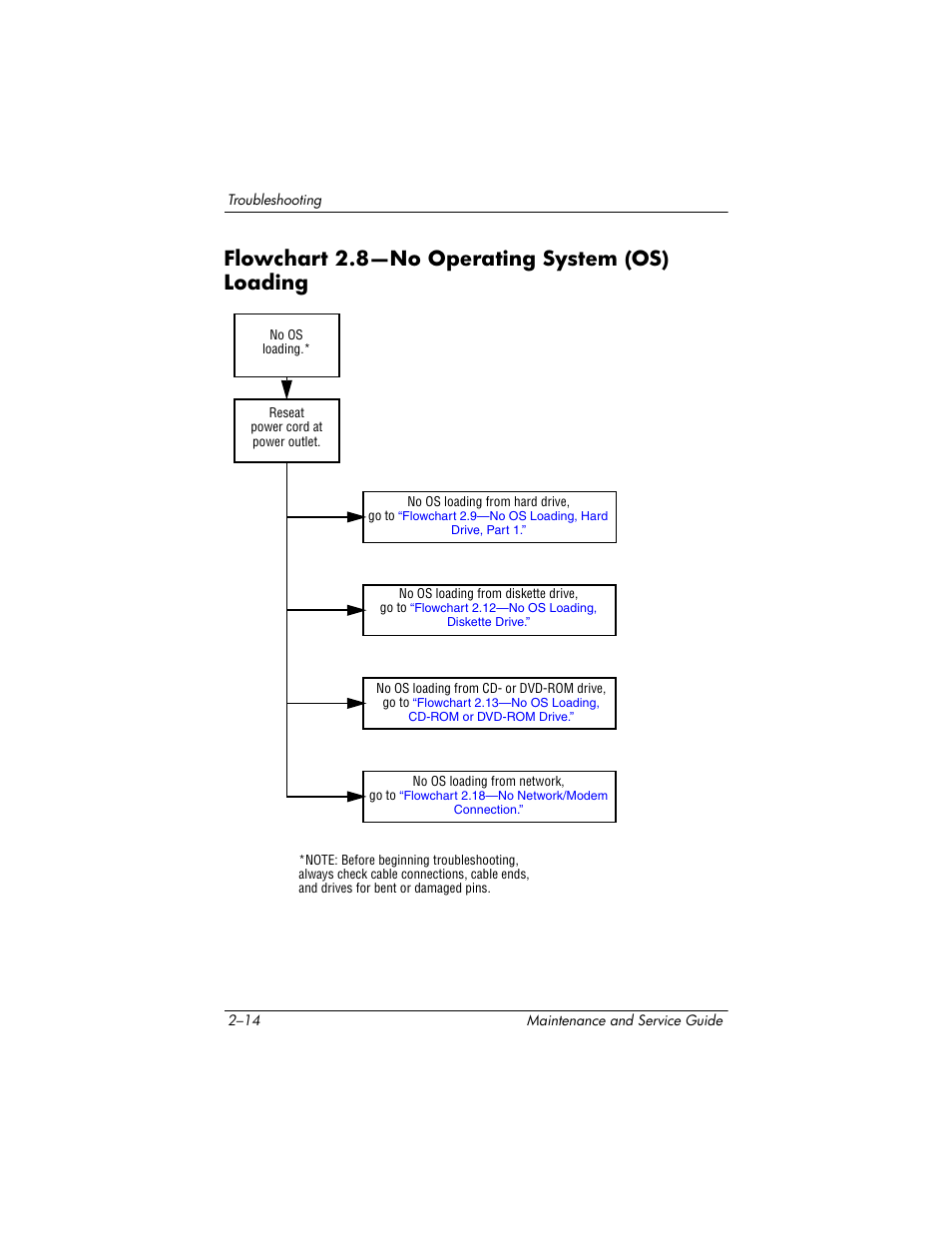 Flowchart 2.8-no operating system (os) loading, Flowchart 2.8—no operating system (os) loading, Flowchart | 8—no operating, System (os), Loading | HP ZE4900 User Manual | Page 52 / 182