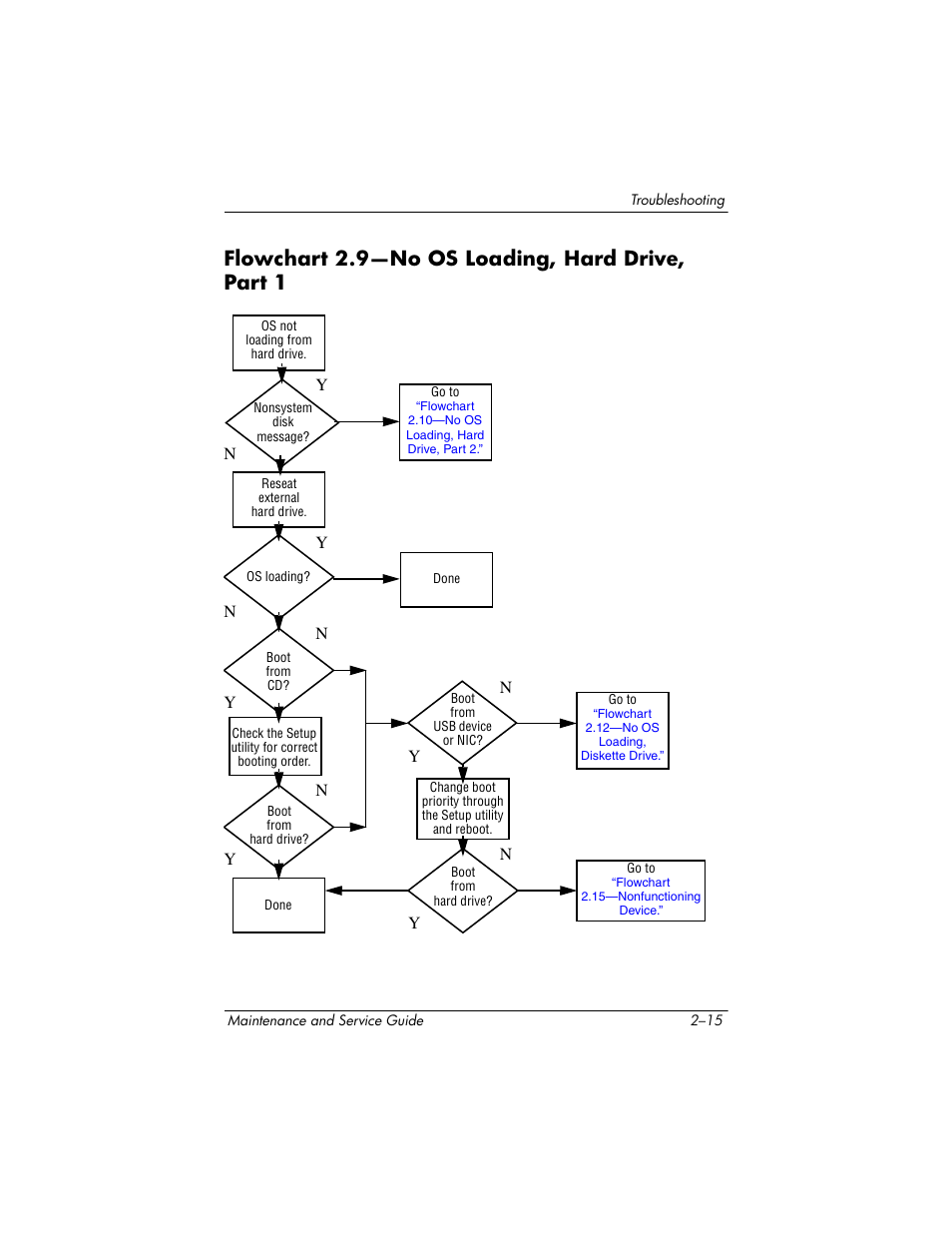 Flowchart 2.9-no os loading, hard drive, part 1, Flowchart 2.9—no os loading, hard drive, part 1, Go to | Flowchart 2.9—no os loading, hard, Drive, part 1 | HP ZE4900 User Manual | Page 53 / 182