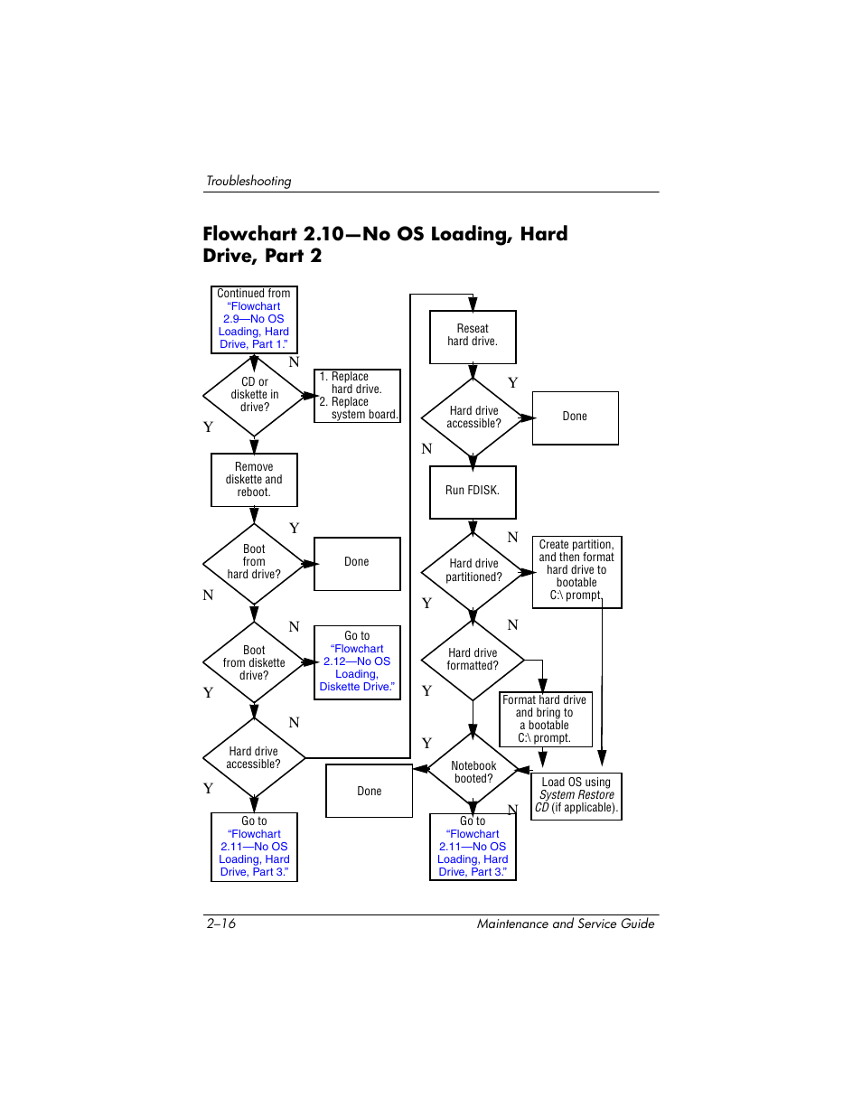 Flowchart 2.10-no os loading, hard drive, part 2, Flowchart 2.10—no os loading, hard drive, part 2, Flowchart | 10—no os, Loading, hard, Drive, part 2 | HP ZE4900 User Manual | Page 54 / 182