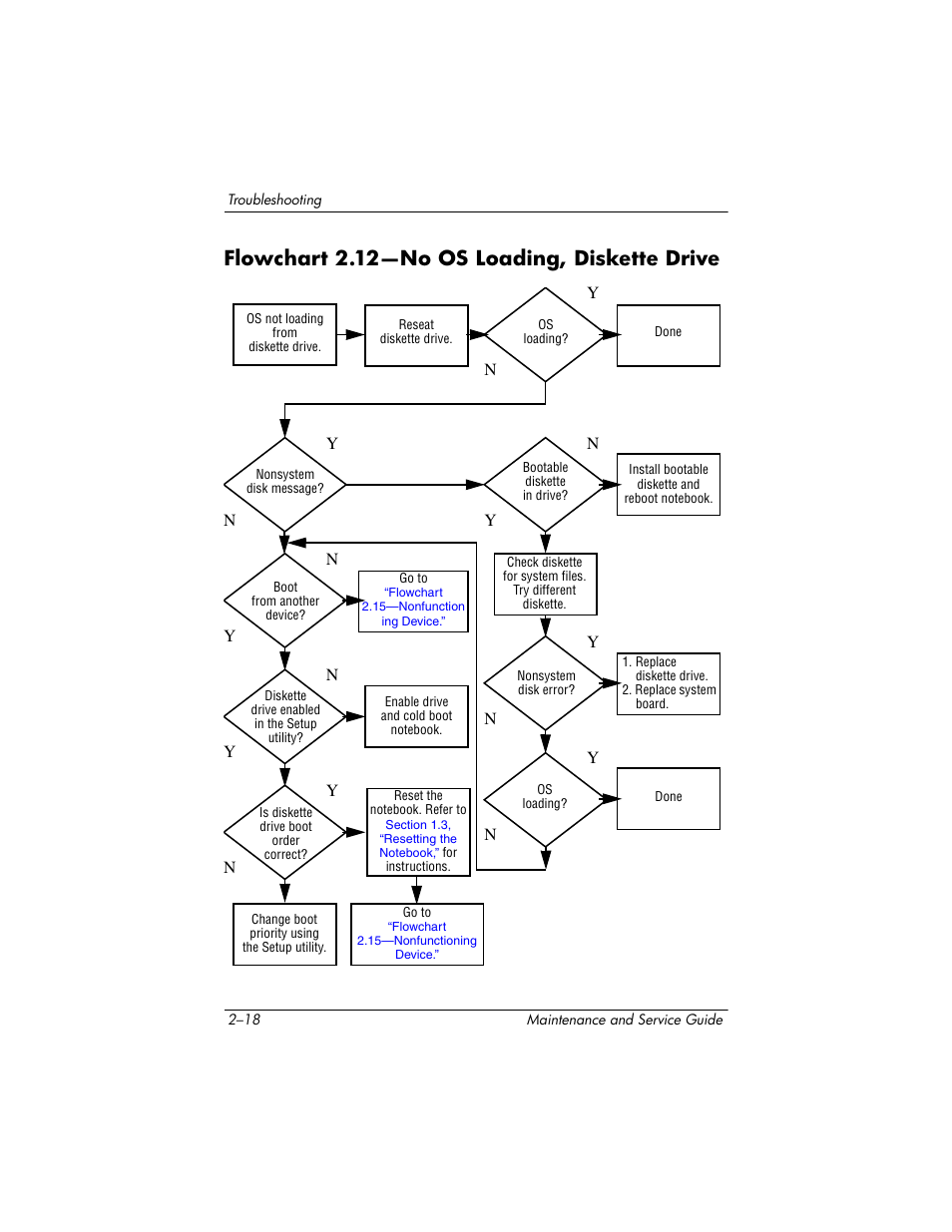 Flowchart 2.12-no os loading, diskette drive, Flowchart 2.12—no os loading, diskette drive, Go to | Flowchart 2.12—no os loading, Diskette drive, Flowchart, 12—no os, Loading | HP ZE4900 User Manual | Page 56 / 182