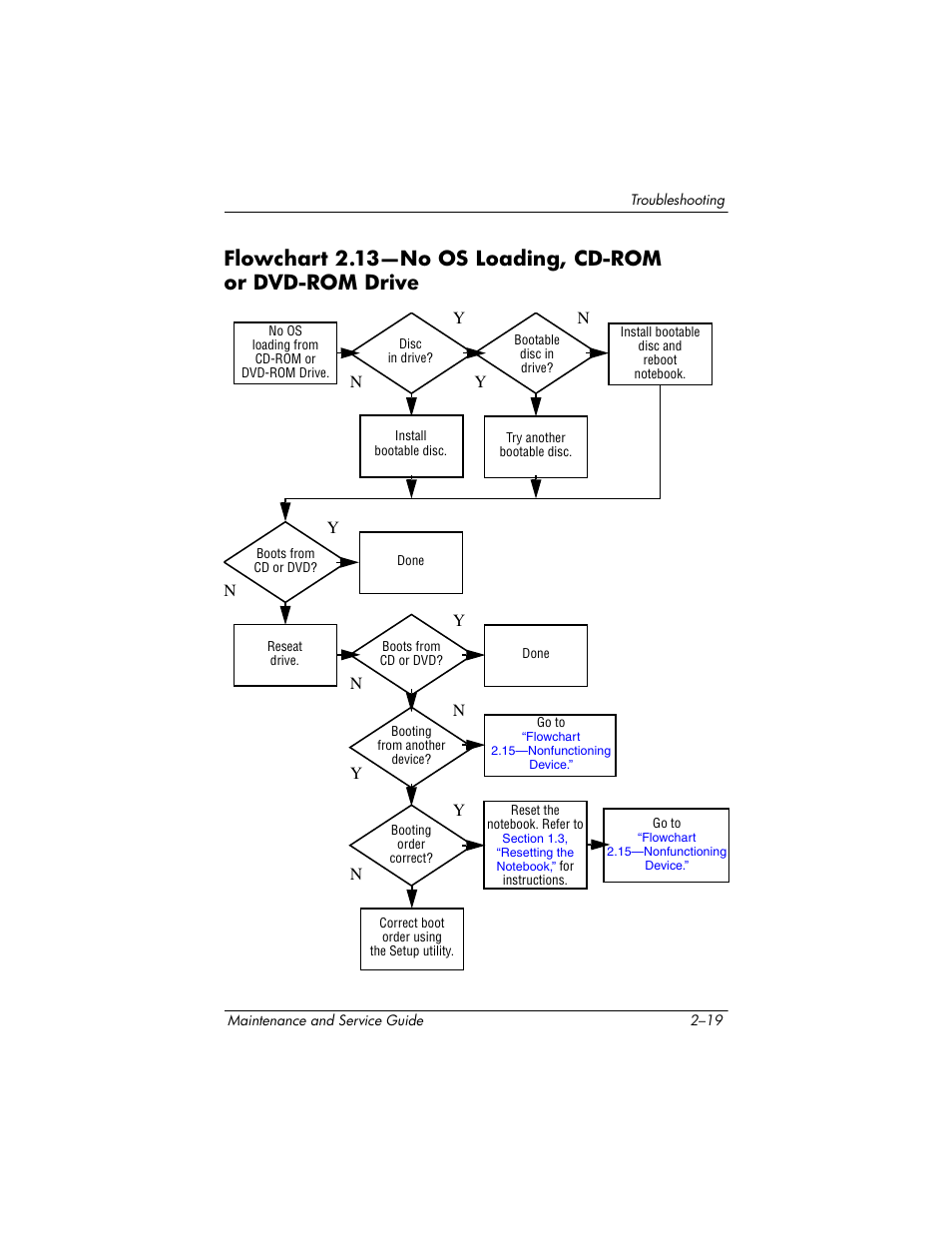 Flowchart 2.13—no os loading, Cd-rom or dvd-rom drive | HP ZE4900 User Manual | Page 57 / 182