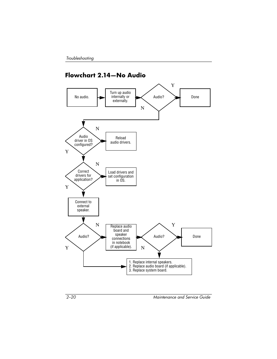 Flowchart 2.14-no audio, Flowchart 2.14—no audio, Flowchart | 14—no audio | HP ZE4900 User Manual | Page 58 / 182