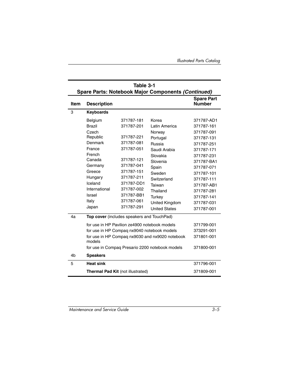 HP ZE4900 User Manual | Page 67 / 182