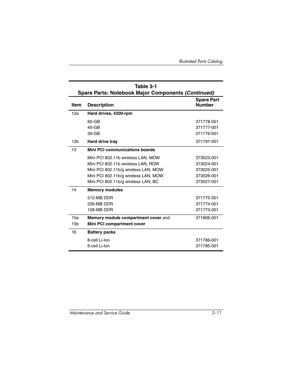 HP ZE4900 User Manual | Page 73 / 182